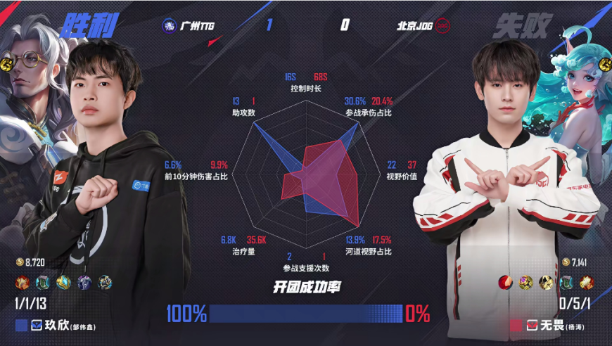 TYLOO 1:2 NAVI,管家婆最全免费资料大全5886,重点解答解释落实_内测版V6.3